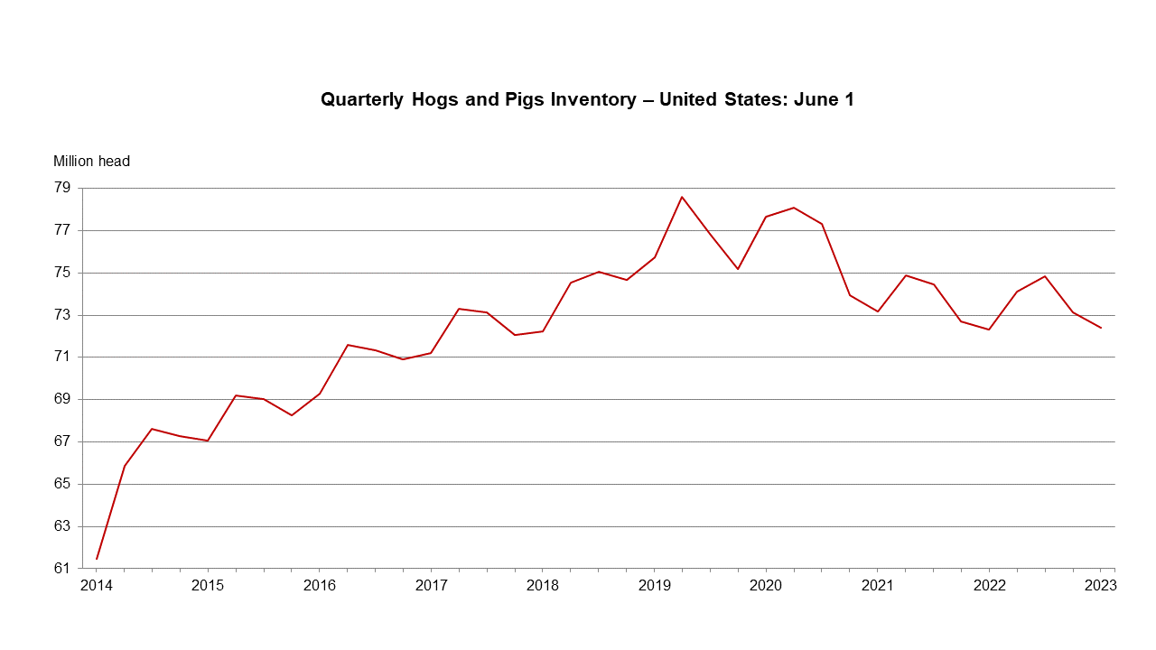 United States hog stock up somewhat – Swineweb.com