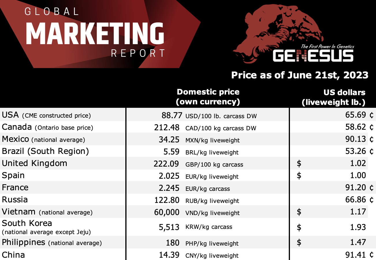 Genesus International Marketplace Document Europe June 2023 – Swineweb.com