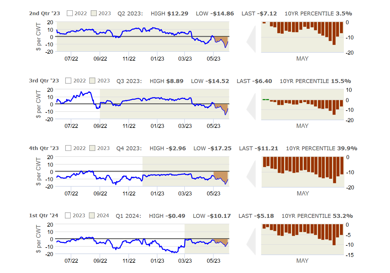 CIH Hog Margin Watch: May - Swineweb.com - Complete Swine News, Markets ...