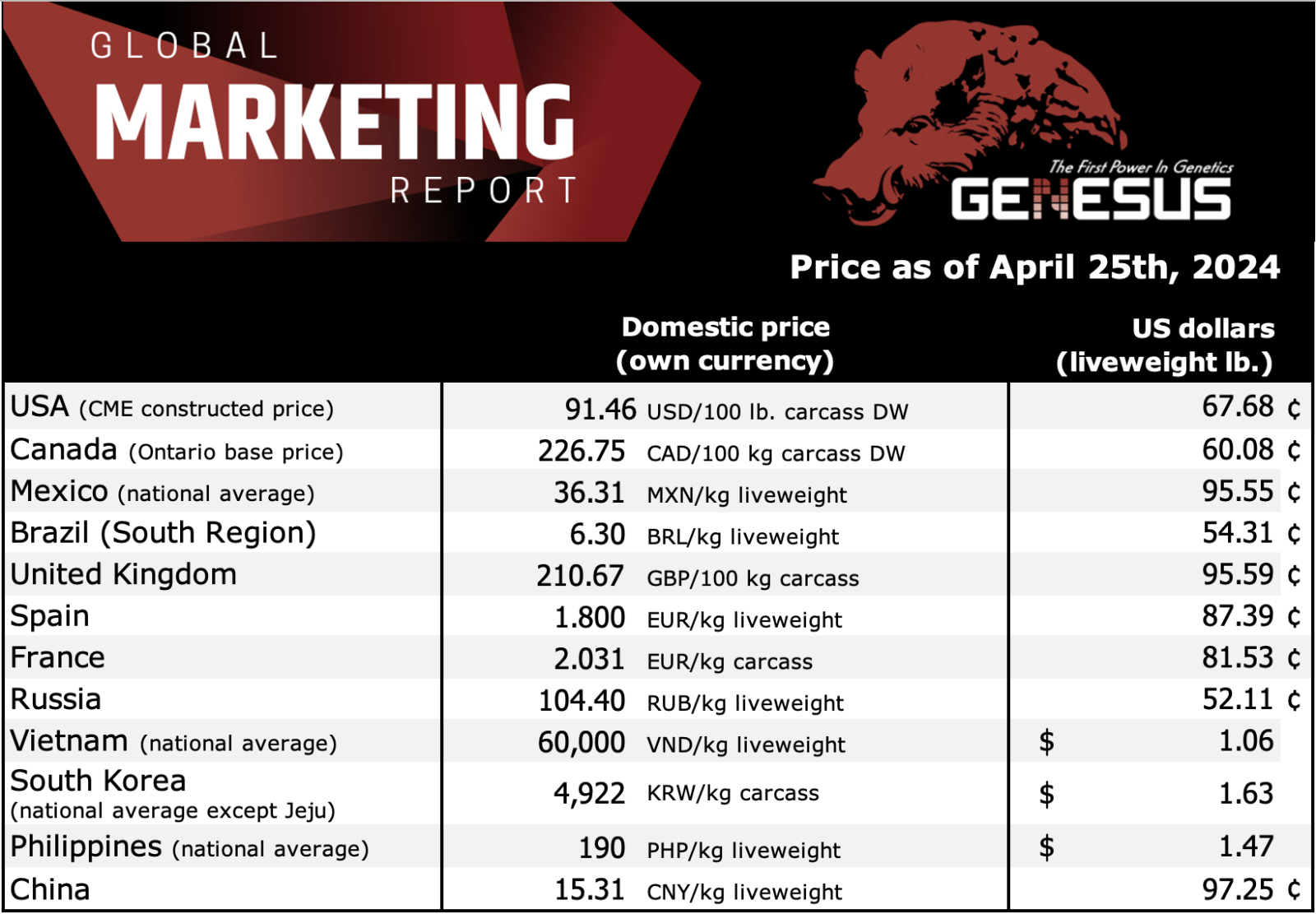 Genesus International Marketplace Document Canada April 2024 – Swineweb.com