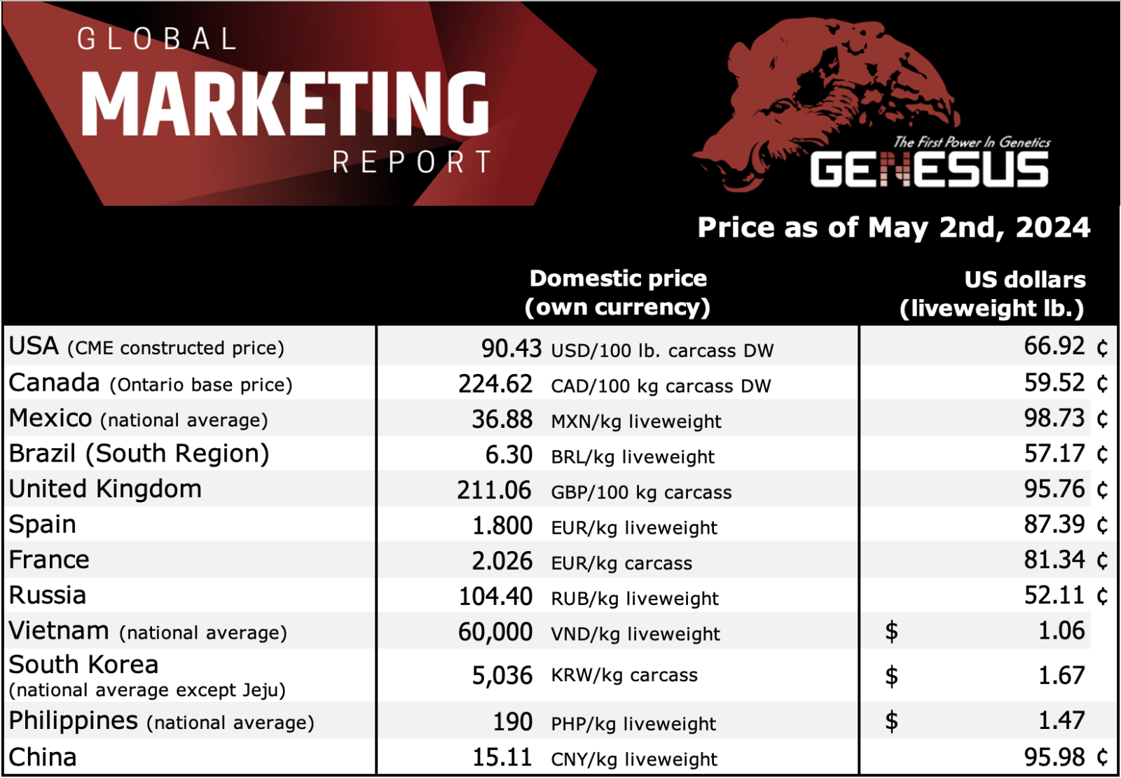 Genesus International Marketplace Document France Might 2024 – Swineweb.com